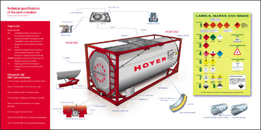 Hoyer Global Transport